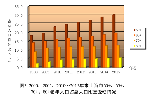 64年人口_2020年人口普查图片(3)